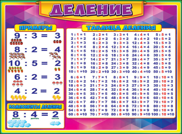 Плакат 'Деление', 0800592